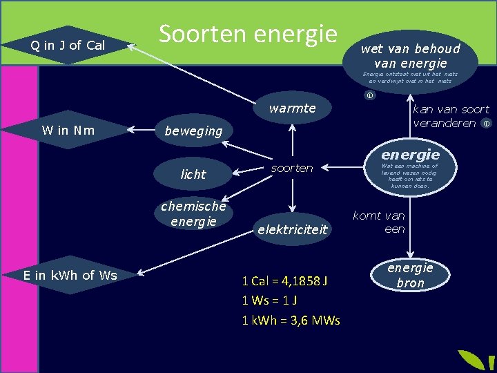 Q in J of Cal Soorten energie wet van behoud van energie Energie ontstaat