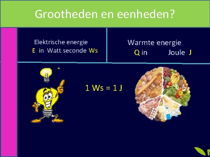 Grootheden en eenheden? Elektrische energie E in Watt seconde Ws 1 Ws = 1