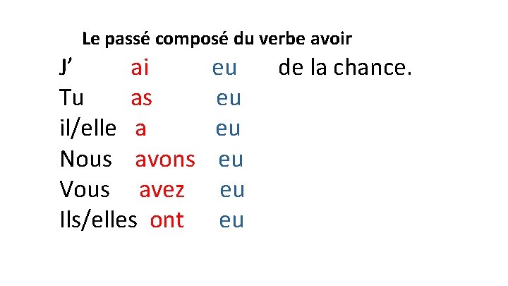  Le passé composé du verbe avoir J’ ai eu de la chance. Tu