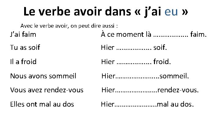 Le verbe avoir dans « j’ai eu » Avec le verbe avoir, on peut