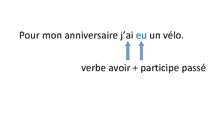 Pour mon anniversaire j’ai eu un vélo. verbe avoir + participe passé 