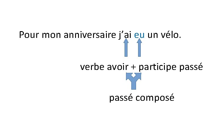 Pour mon anniversaire j’ai eu un vélo. verbe avoir + participe passé composé 