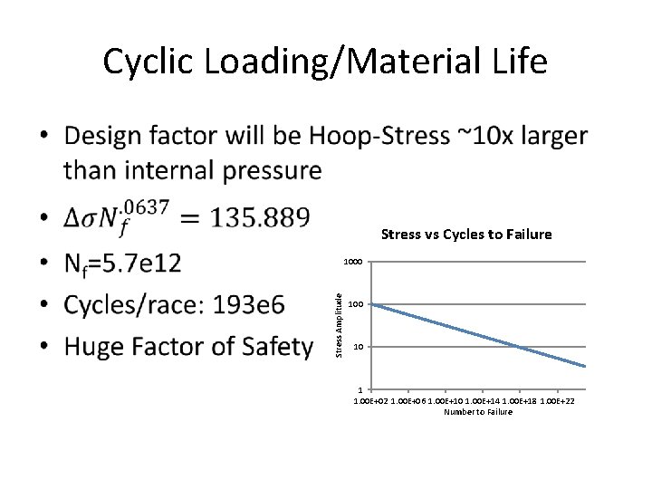 Cyclic Loading/Material Life • Stress vs Cycles to Failure Stress Amplitude 1000 10 1
