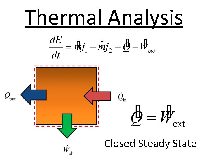 Thermal Analysis Closed Steady State 