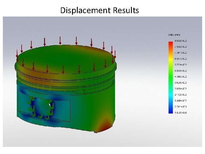 Displacement Results 