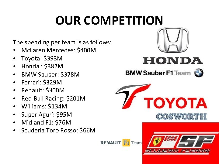 OUR COMPETITION The spending per team is as follows: • Mc. Laren Mercedes: $400
