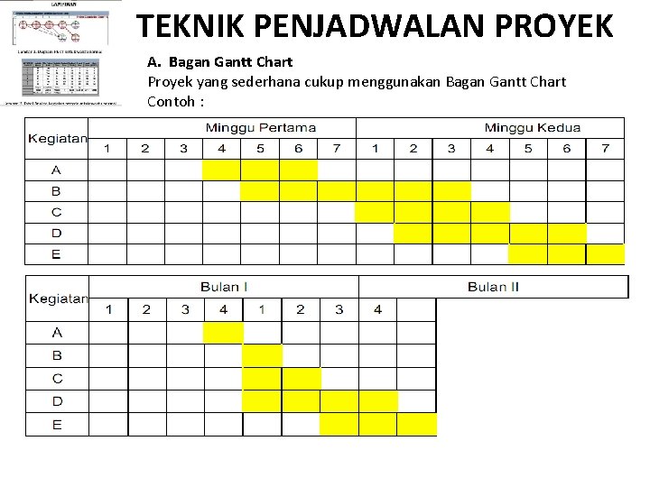 TEKNIK PENJADWALAN PROYEK A. Bagan Gantt Chart Proyek yang sederhana cukup menggunakan Bagan Gantt