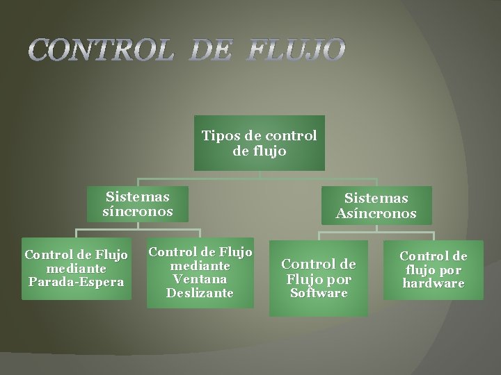 CONTROL DE FLUJO Tipos de control de flujo Sistemas síncronos Control de Flujo mediante