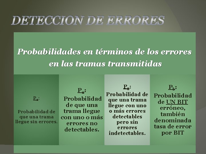 DETECCION DE ERRORES Probabilidades en términos de los errores en las tramas transmitidas P