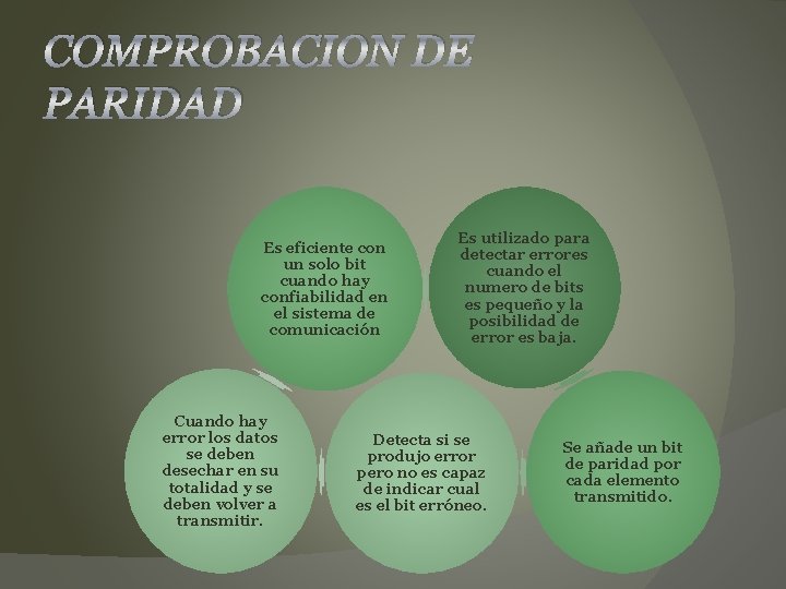 COMPROBACION DE PARIDAD Es eficiente con un solo bit cuando hay confiabilidad en el