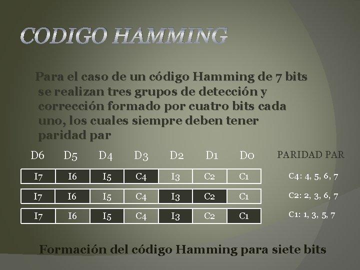 CODIGO HAMMING Para el caso de un código Hamming de 7 bits se realizan