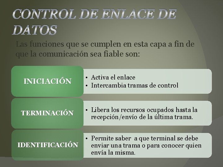 CONTROL DE ENLACE DE DATOS Las funciones que se cumplen en esta capa a