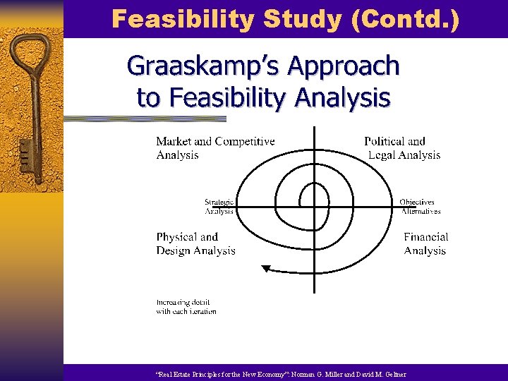 Feasibility Study (Contd. ) “Real Estate Principles for the New Economy”: Norman G. Miller