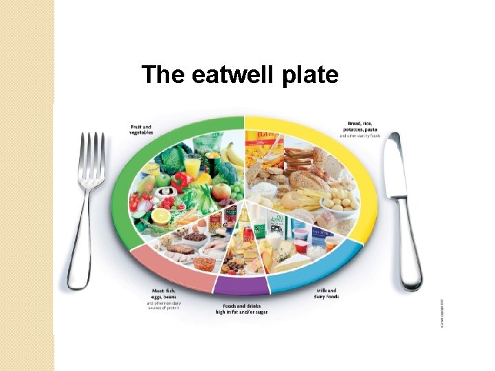 The eatwell plate 