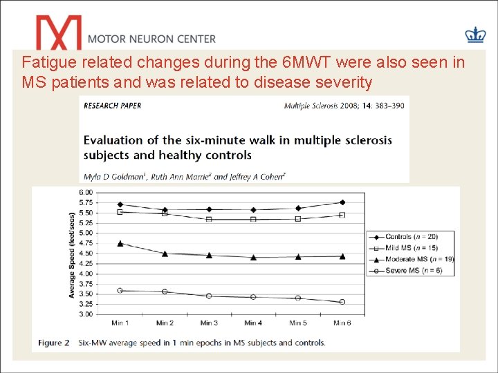 Fatigue related changes during the 6 MWT were also seen in MS patients and