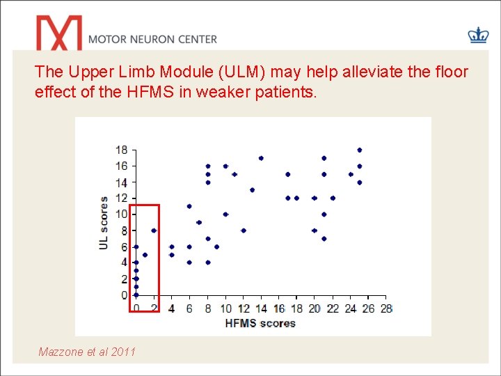 The Upper Limb Module (ULM) may help alleviate the floor effect of the HFMS