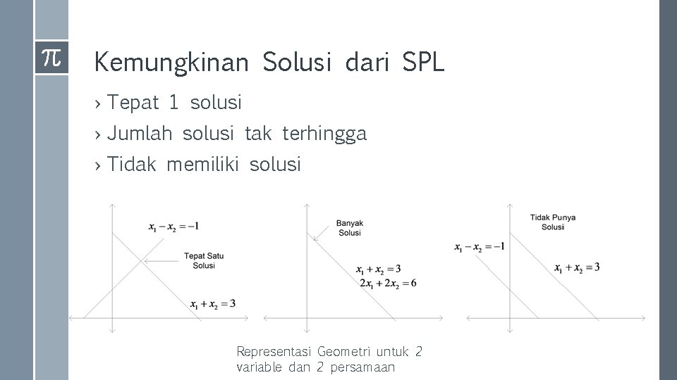 Kemungkinan Solusi dari SPL › Tepat 1 solusi › Jumlah solusi tak terhingga ›