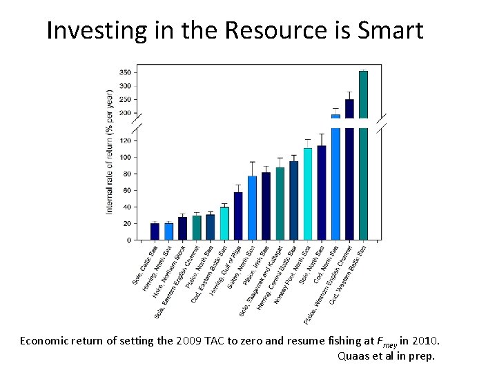 Investing in the Resource is Smart Economic return of setting the 2009 TAC to