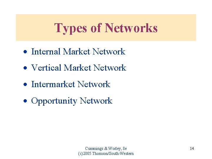 Types of Networks · Internal Market Network · Vertical Market Network · Intermarket Network