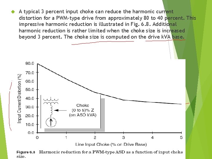  A typical 3 percent input choke can reduce the harmonic current distortion for