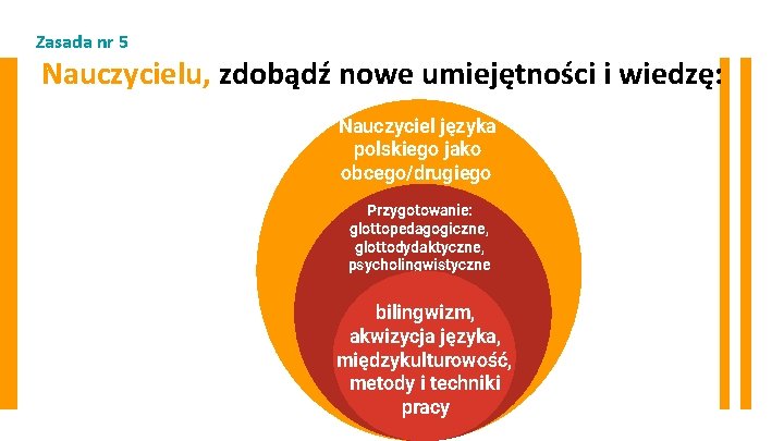 Zasada nr 5 Nauczycielu, zdobądź nowe umiejętności i wiedzę: Nauczyciel języka polskiego jako obcego/drugiego