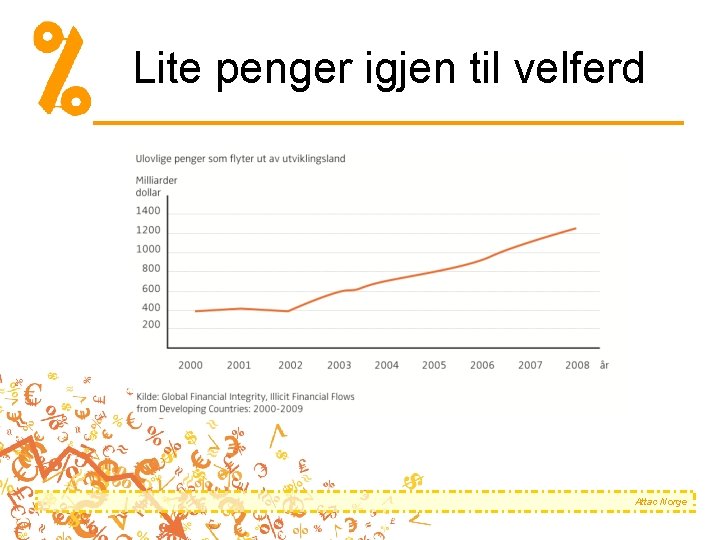 Lite penger igjen til velferd Attac Norge 