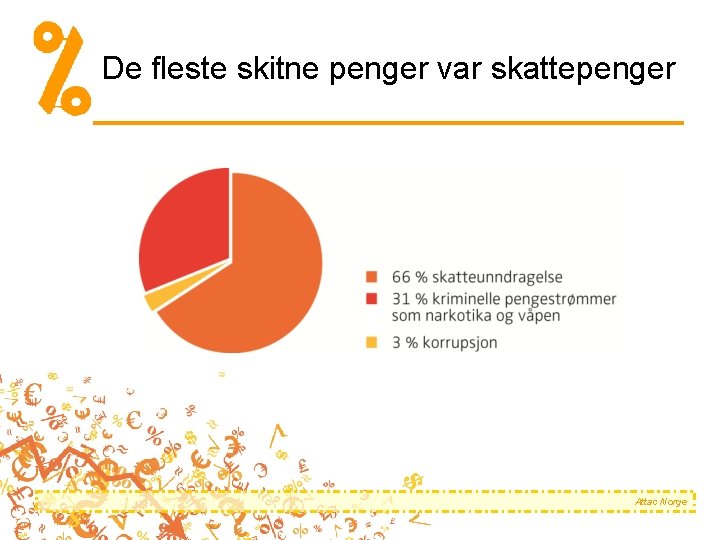 De fleste skitne penger var skattepenger Attac Norge 