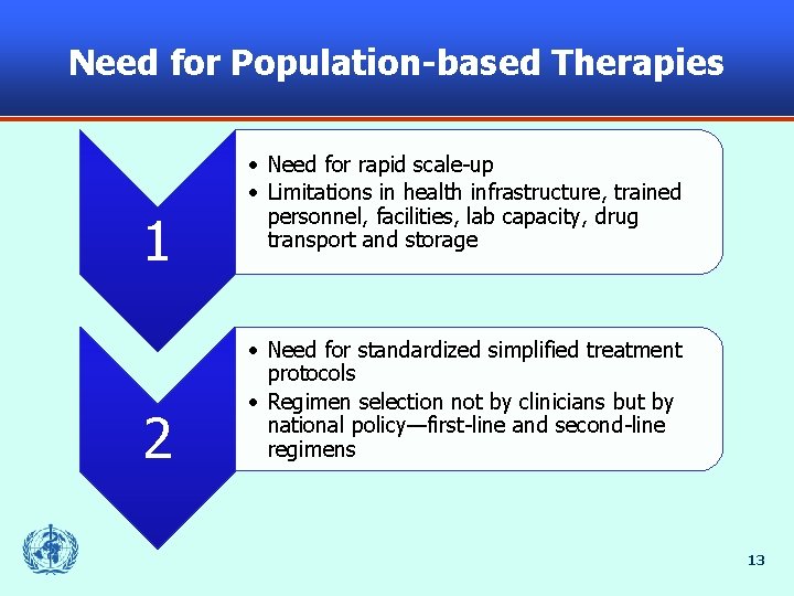 Need for Population-based Therapies 1 2 • Need for rapid scale-up • Limitations in