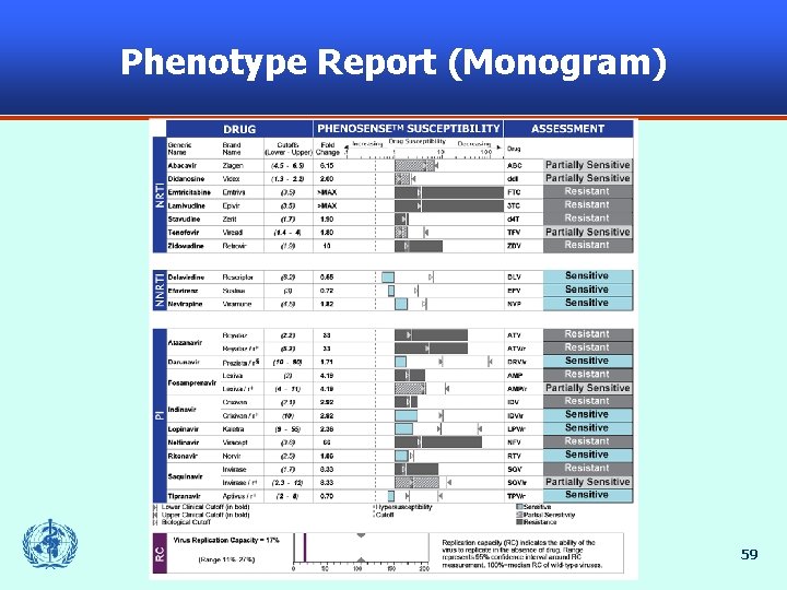 Phenotype Report (Monogram) 59 