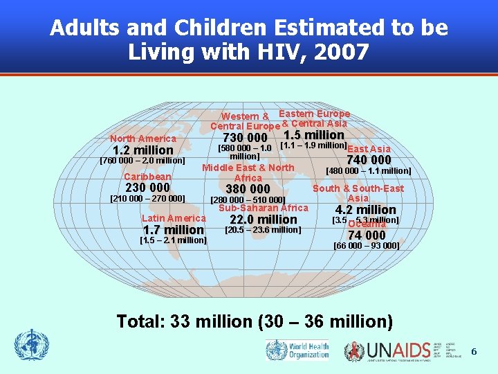 Adults and Children Estimated to be Living with HIV, 2007 Western & Eastern Europe
