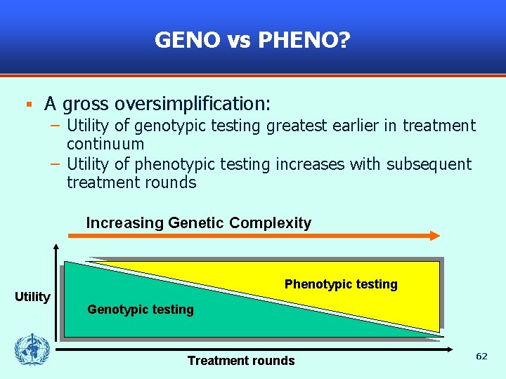 GENO vs PHENO? § A gross oversimplification: – Utility of genotypic testing greatest earlier