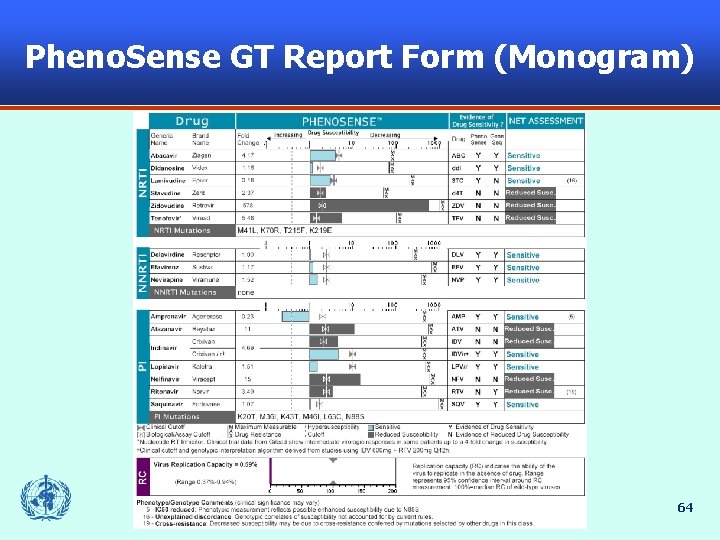 Pheno. Sense GT Report Form (Monogram) 64 