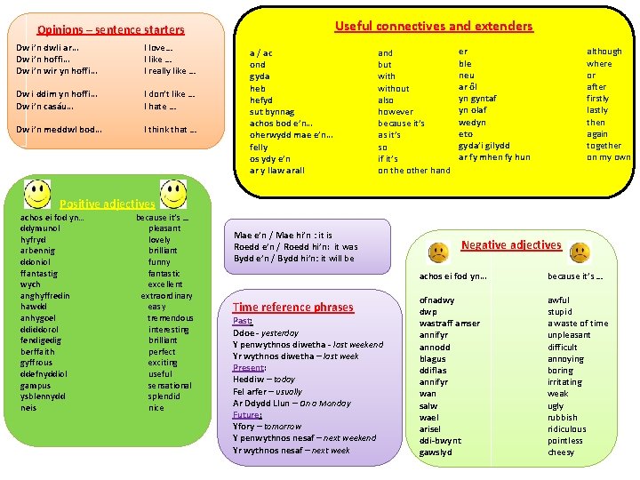 Useful connectives and extenders Opinions – sentence starters Dw i’n dwli ar… Dw i’n