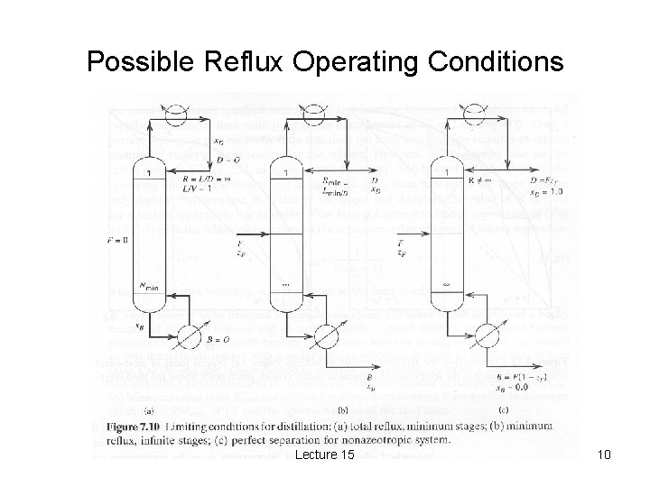 Possible Reflux Operating Conditions Lecture 15 10 