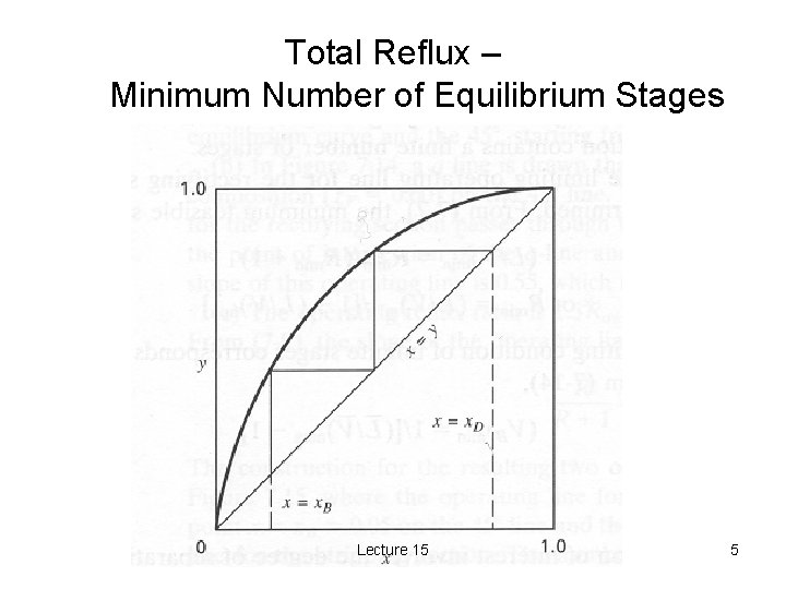 Total Reflux – Minimum Number of Equilibrium Stages Lecture 15 5 