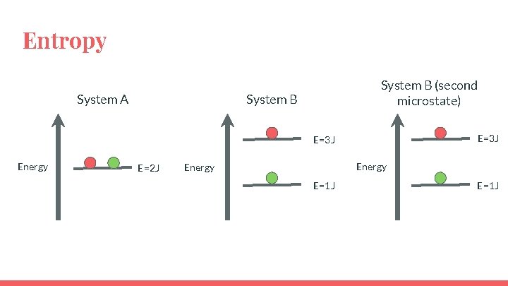 Entropy System A System B (second microstate) System B E=3 J Energy E=2 J