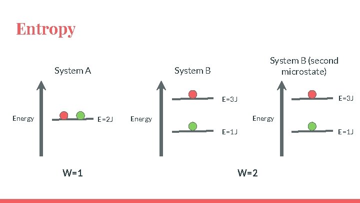 Entropy System A System B (second microstate) System B E=3 J Energy E=2 J