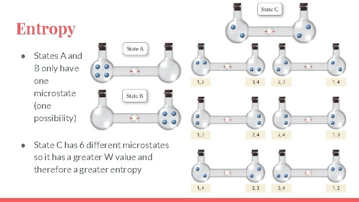 Entropy ● States A and B only have one microstate (one possibility) ● State