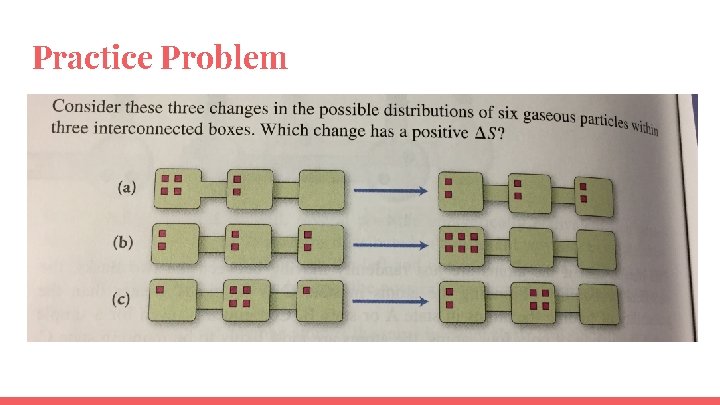 Practice Problem 