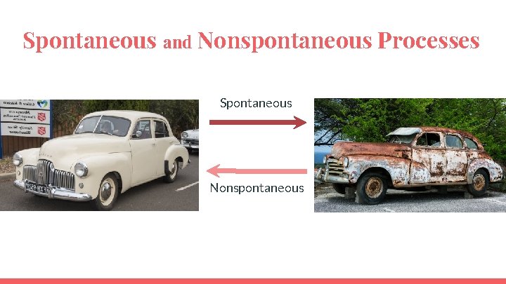 Spontaneous and Nonspontaneous Processes Spontaneous Nonspontaneous 