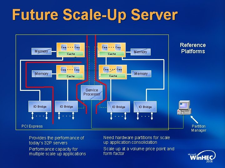 Future Scale-Up Server Core Memory Core Cache Core Memory … … … Core Memory