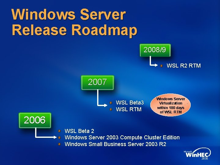 Windows Server Release Roadmap 2008/9 WSL R 2 RTM 2007 WSL Beta 3 WSL