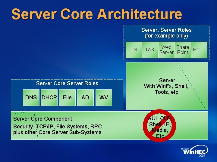 Server Core Architecture Server, Server Roles (for example only) TS Server Core Server Roles