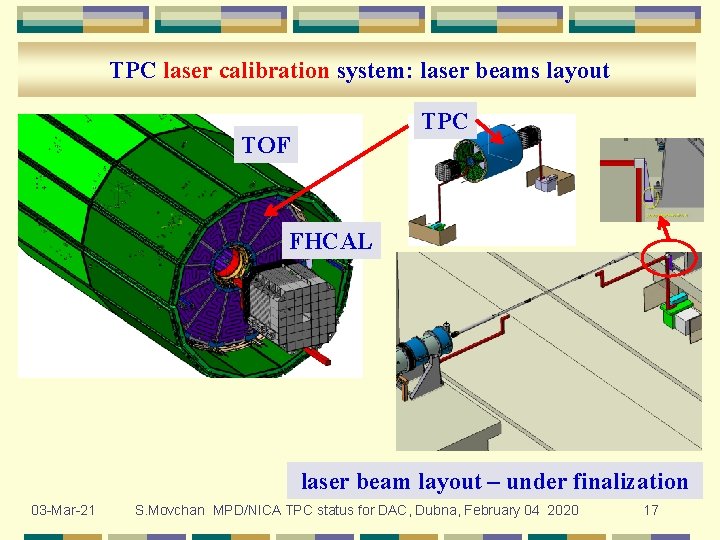 TPC laser calibration system: laser beams layout TPC TOF FHCAL laser beam layout –