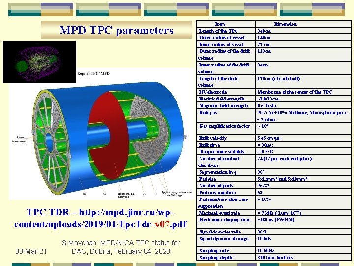 MPD TPC parameters Item Length of the TPC Outer radius of vessel Inner radius