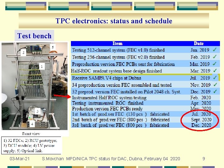 TPC electronics: status and schedule Test bench 03 -Mar-21 S. Movchan MPD/NICA TPC status