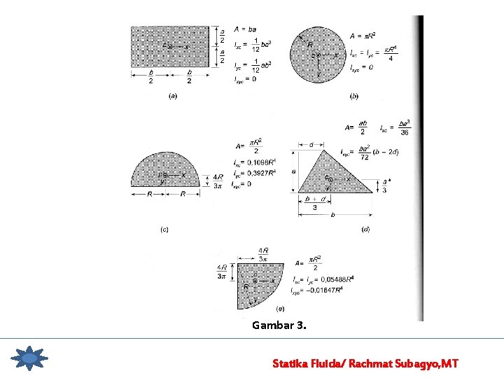 Gambar 3. Statika Fluida/ Rachmat Subagyo, MT 