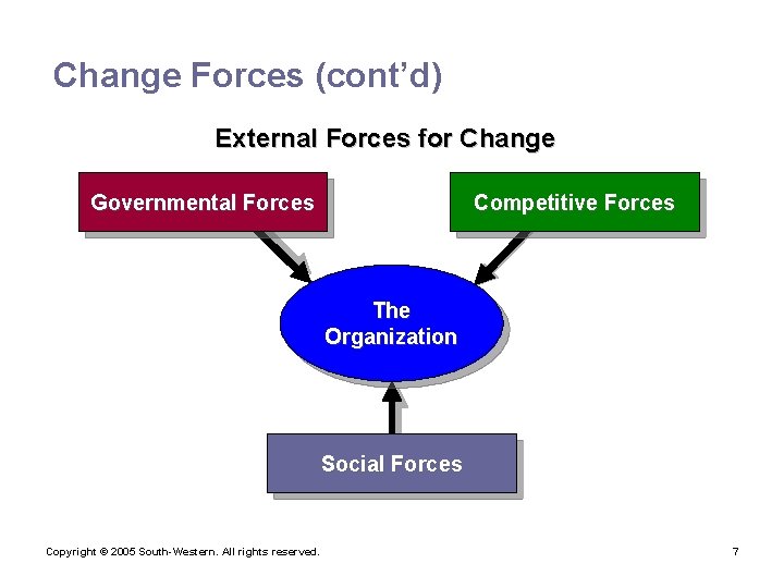 Chapter 15 Managing Organizational Change Power Point Presentation