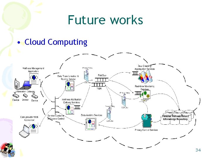 Authentication and Key Agreement Schemes for Network Applications