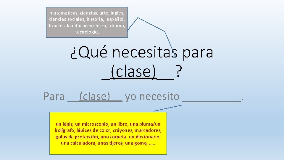 matemáticas, ciencias, arte, inglés, ciencias sociales, historia, español, francés, la educación física, drama, tecnología,